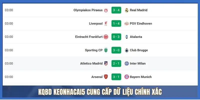Bảng tra cứu kết quả bóng đá tại Keonhacai5