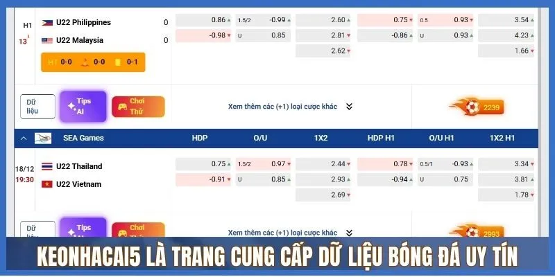 Đôi nét về Keonhacai5